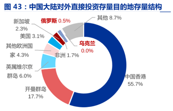 企业对外直接投资特点