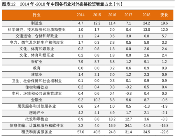 企业对外直接投资特点