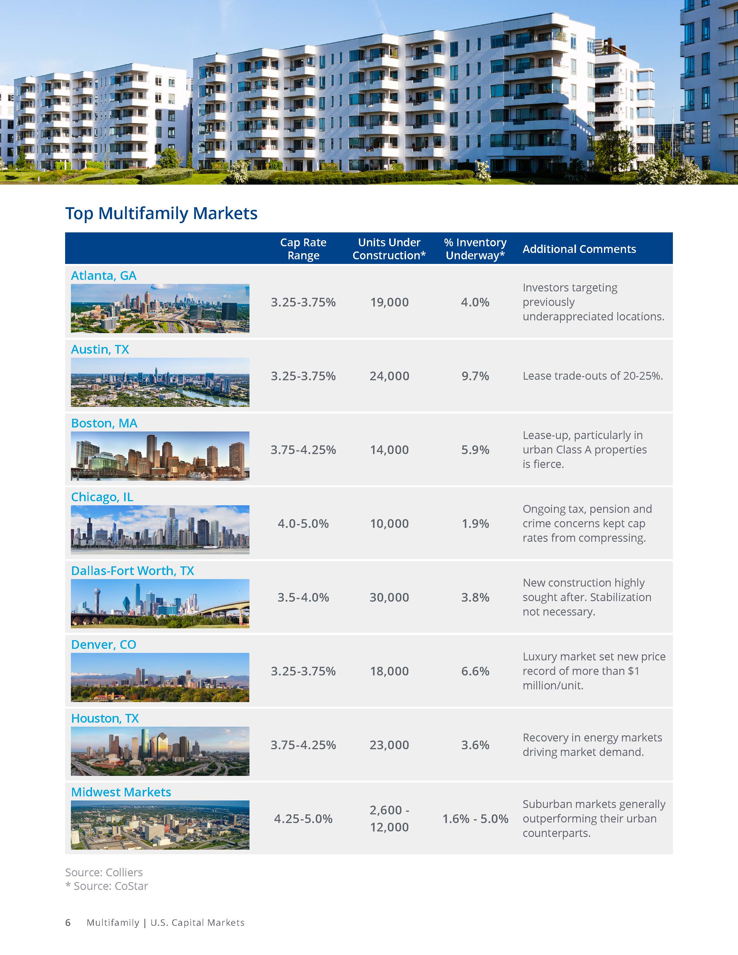 住宅购买需求分析报告
