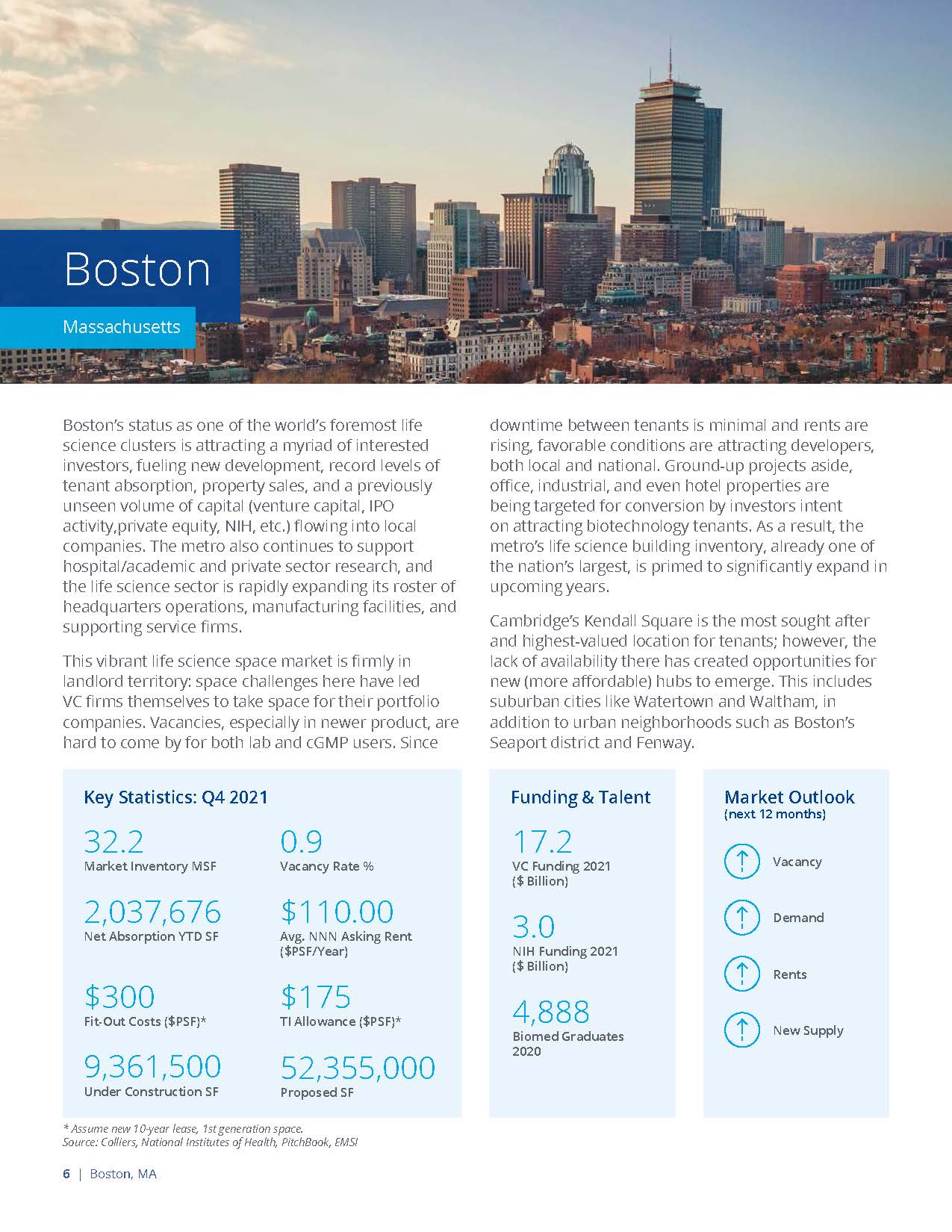 生命科学市场分析