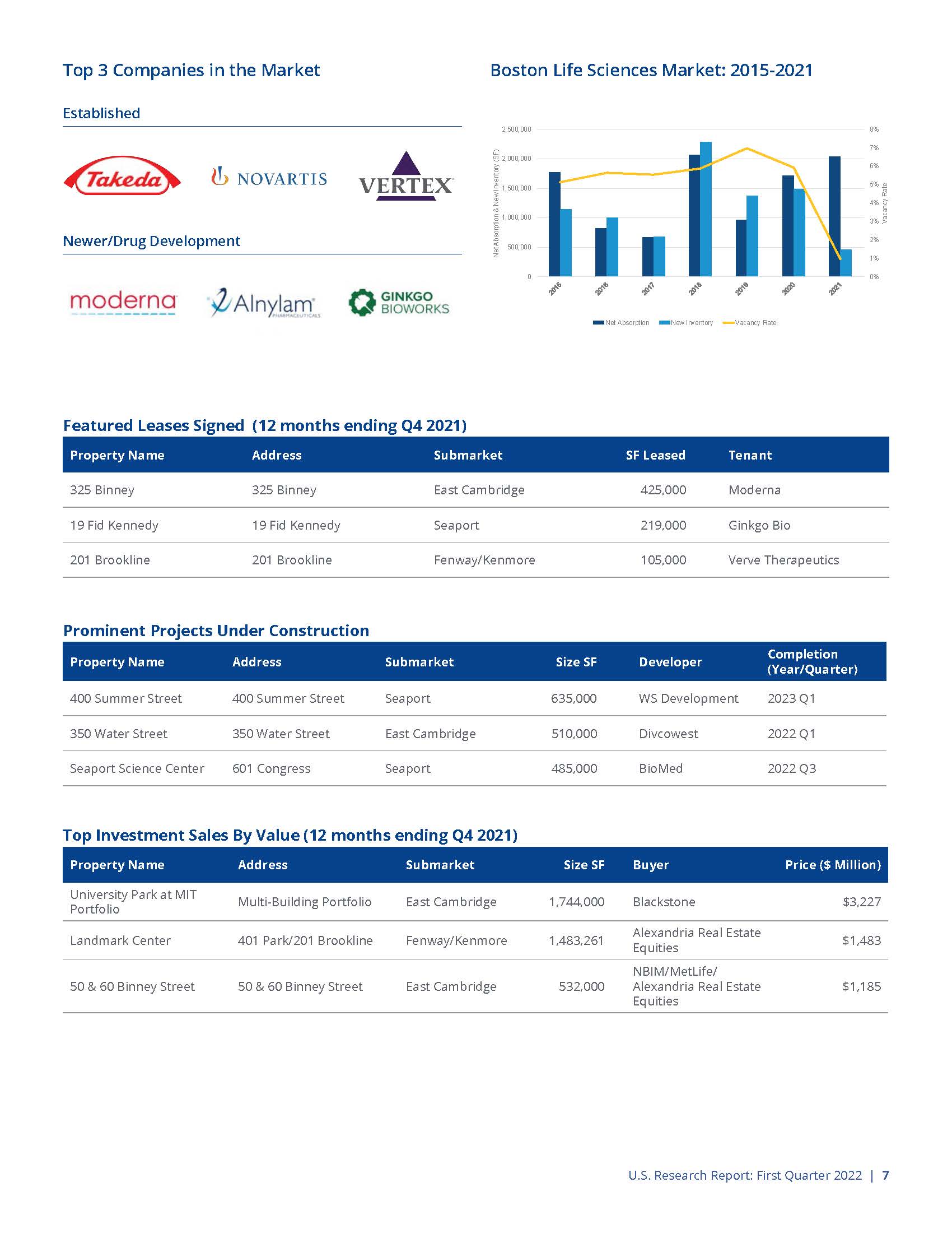 生命科学市场分析