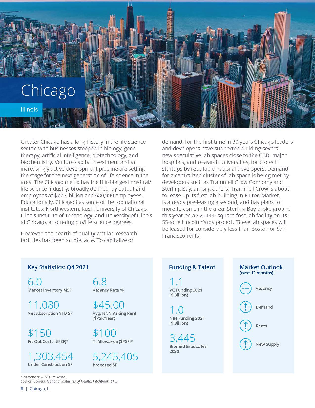 生命科学市场分析
