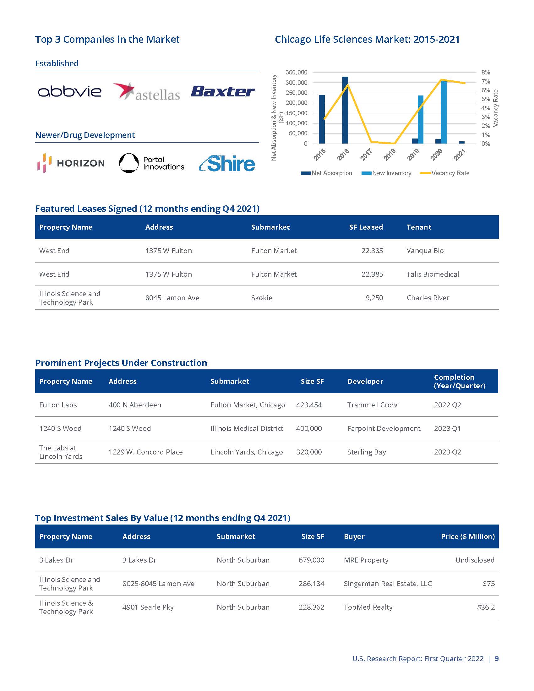 生命科学市场分析