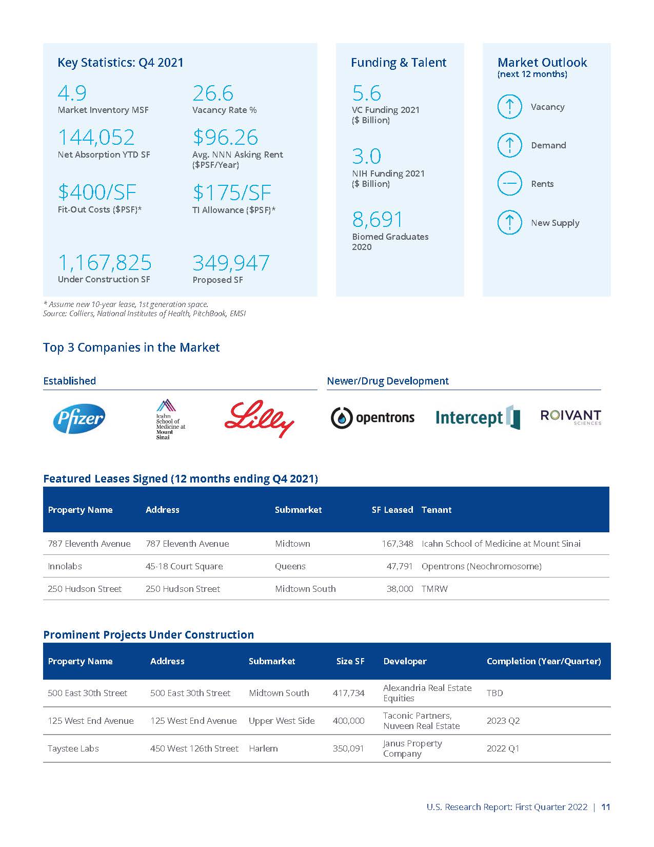 生命科学市场分析