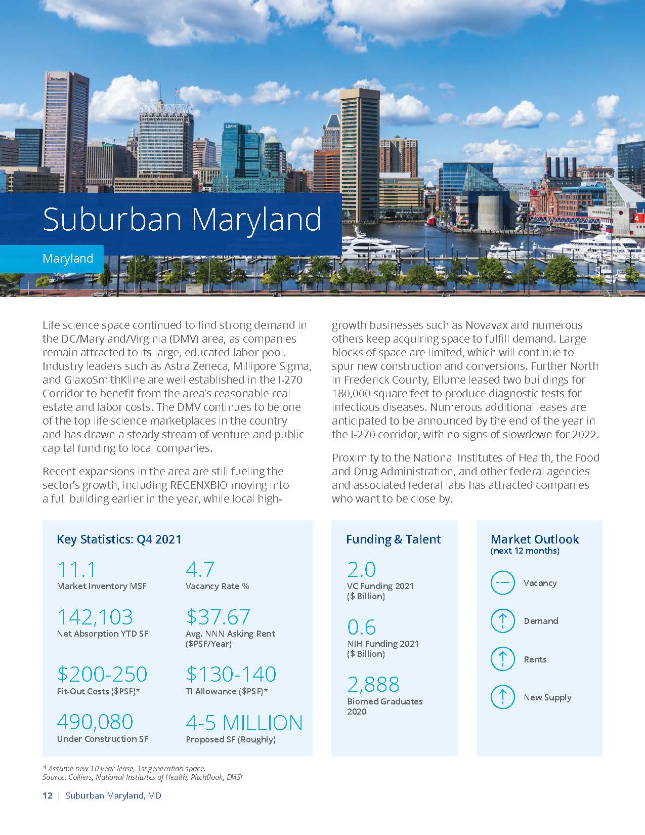 生命科学市场分析