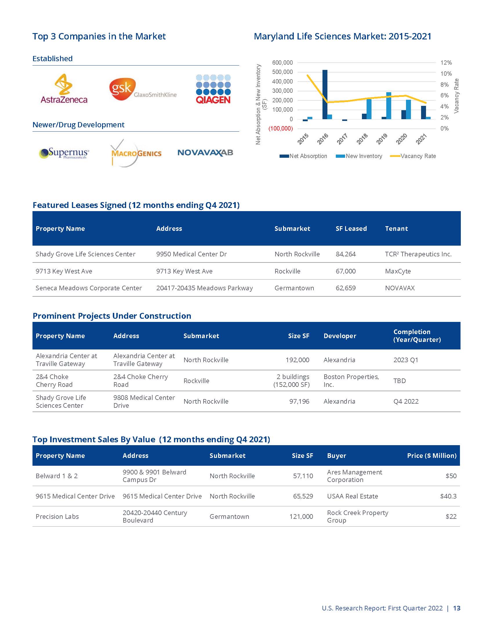 生命科学市场分析