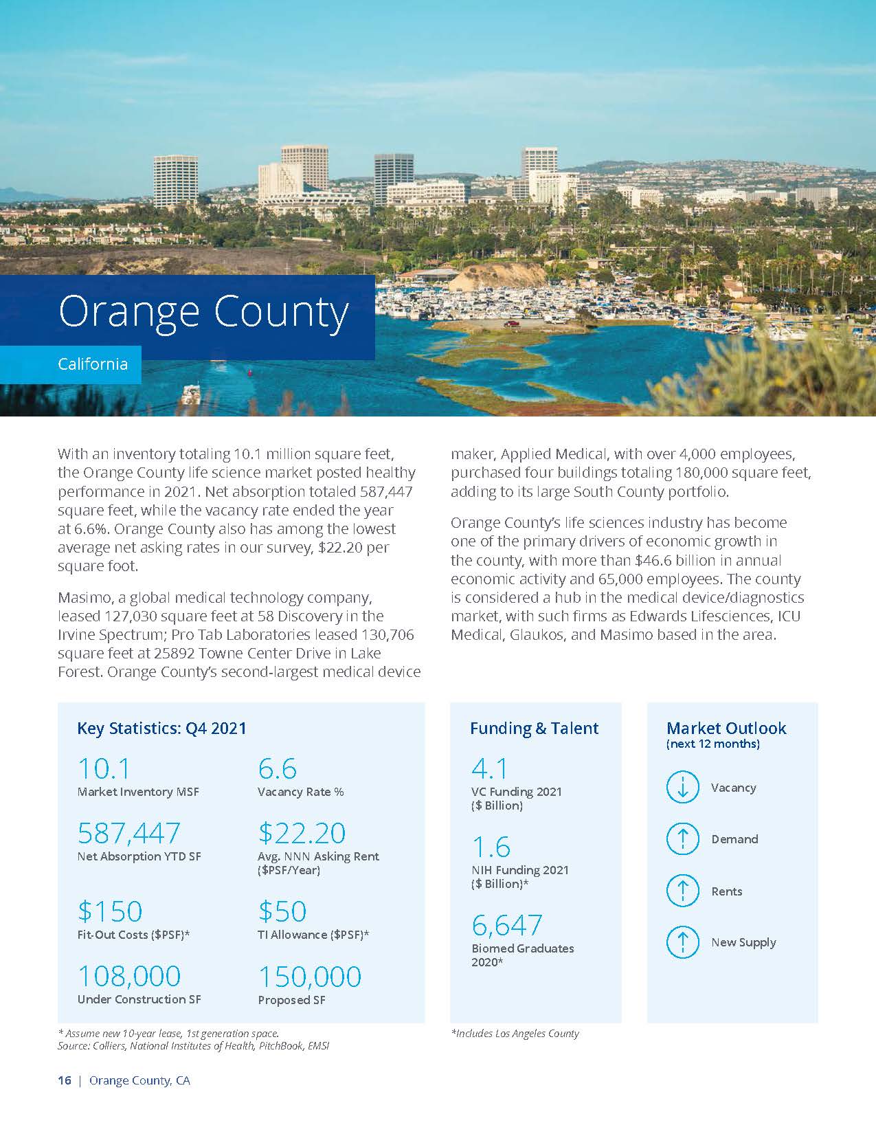 生命科学市场分析