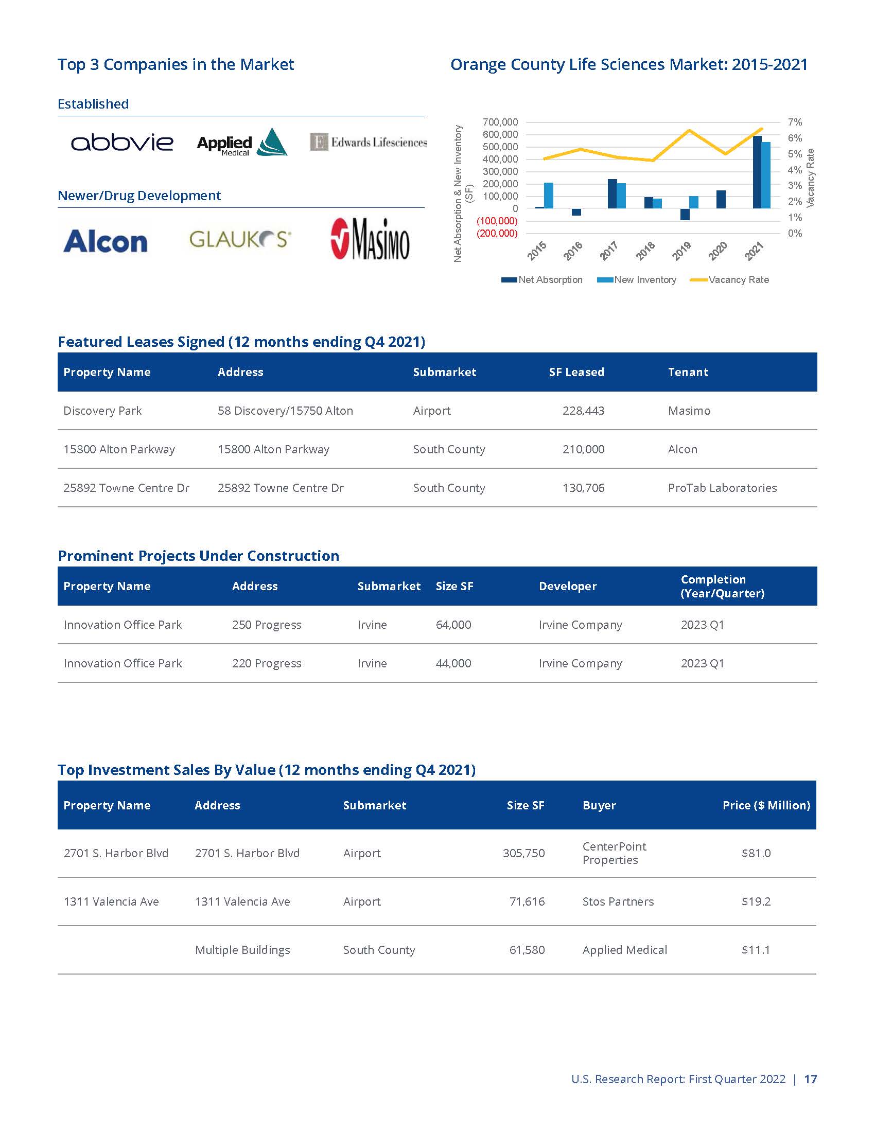 生命科学市场分析