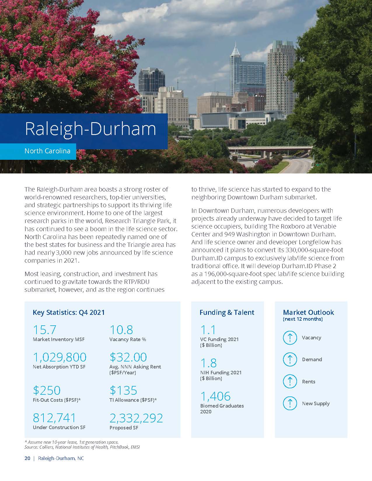 生命科学市场分析