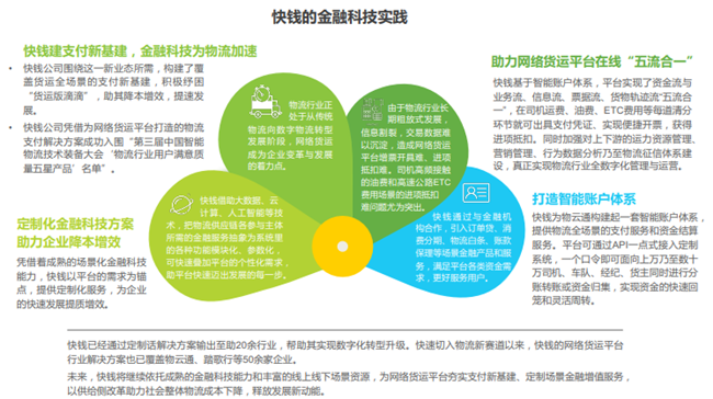 快钱