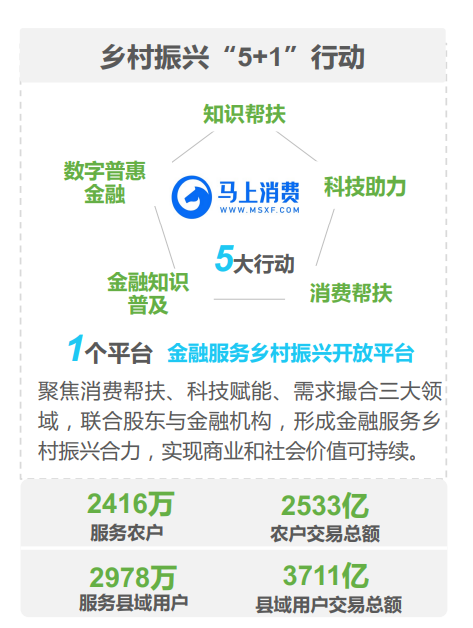 乡村振兴“5+1“