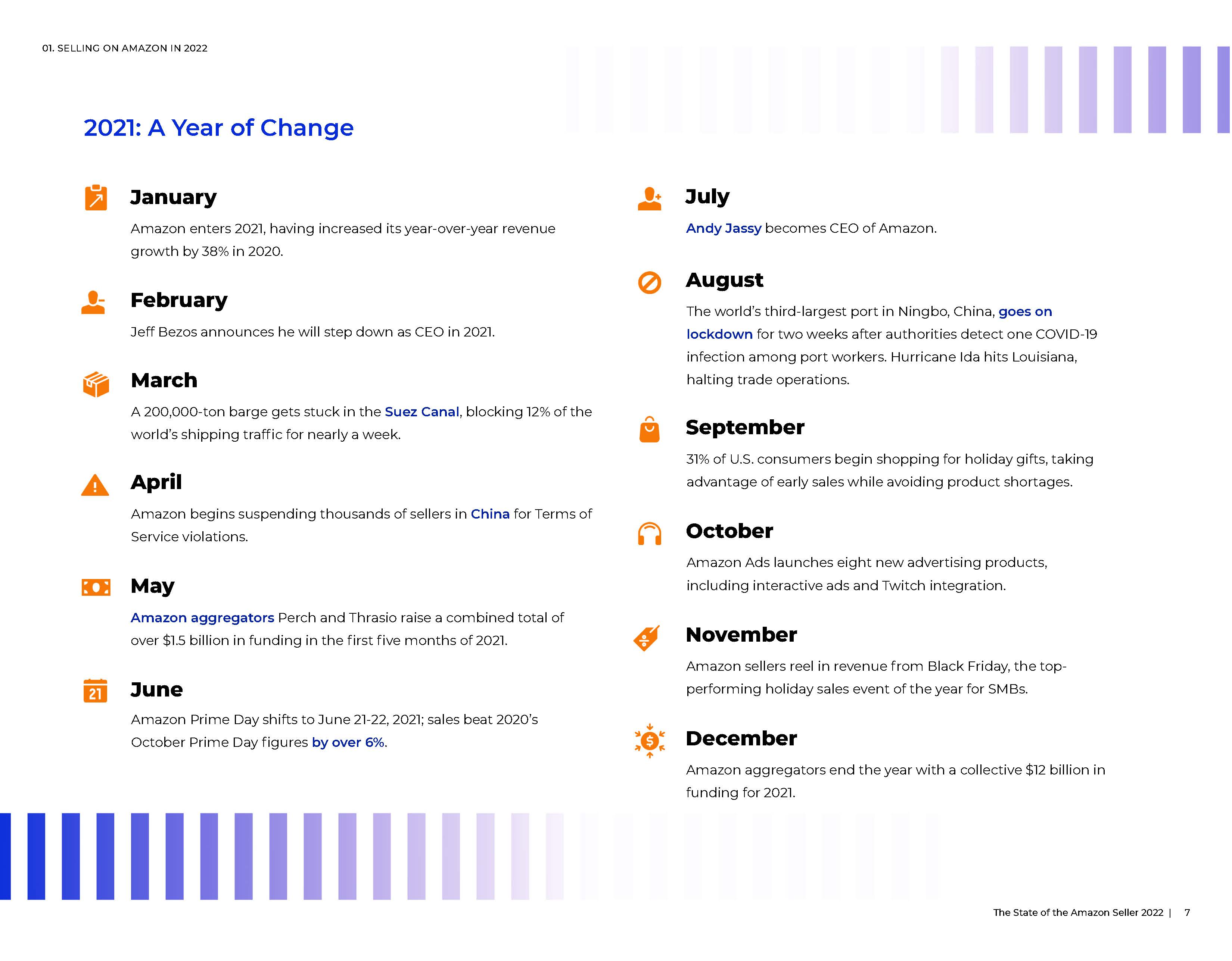 2022年亚马逊卖家报告