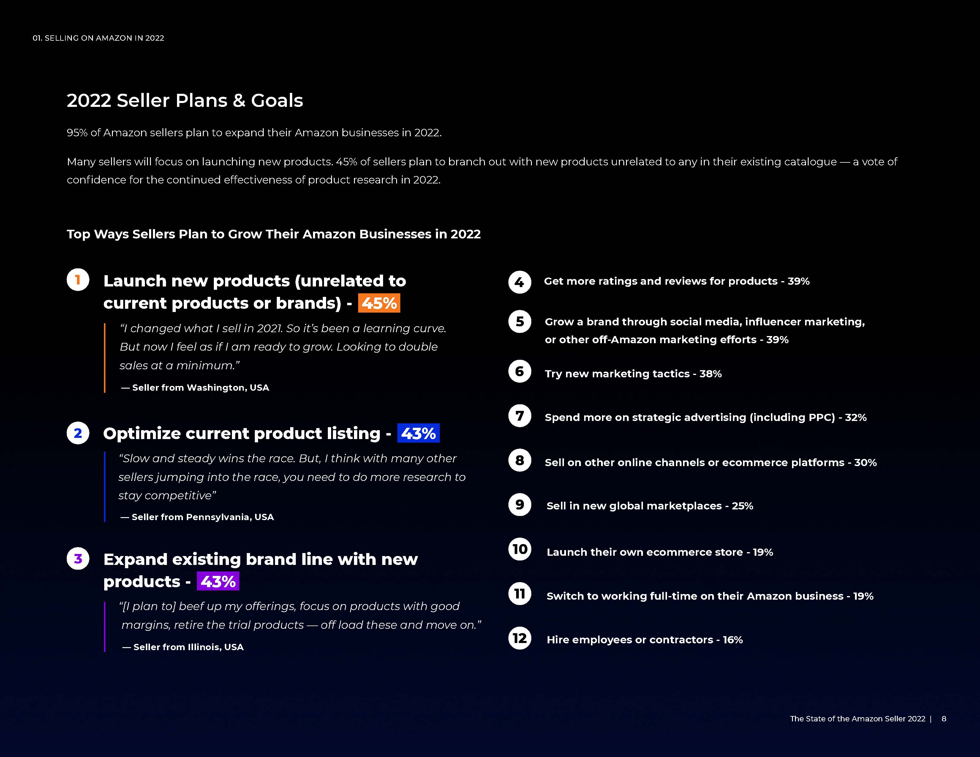 2022年亚马逊卖家报告
