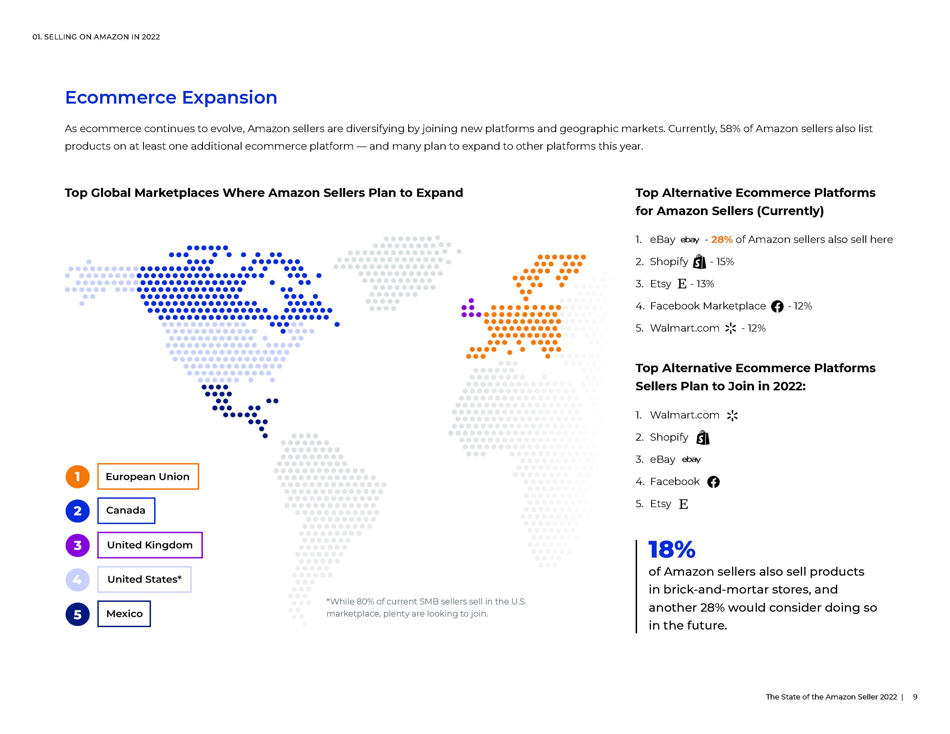 2022年亚马逊卖家报告