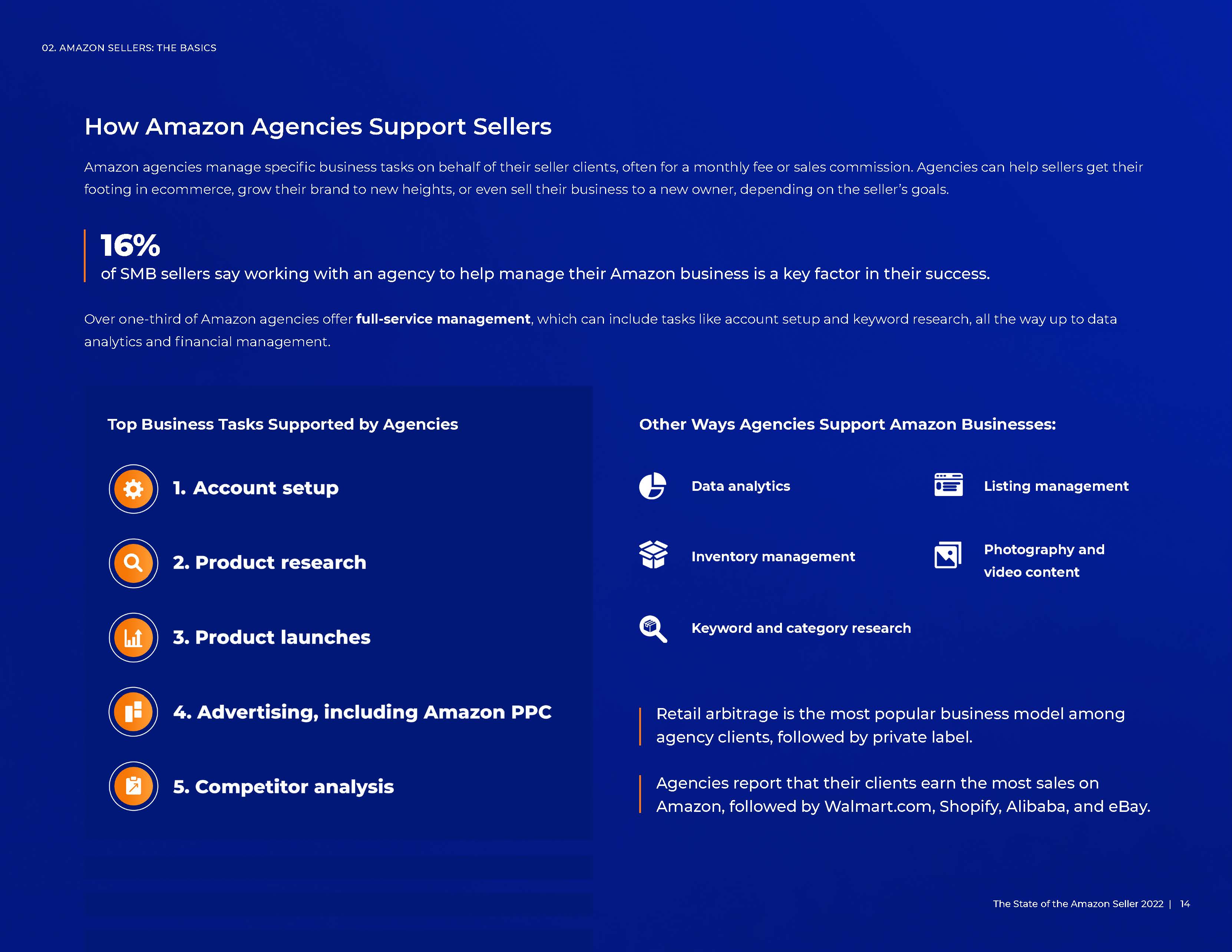 2022年亚马逊卖家报告