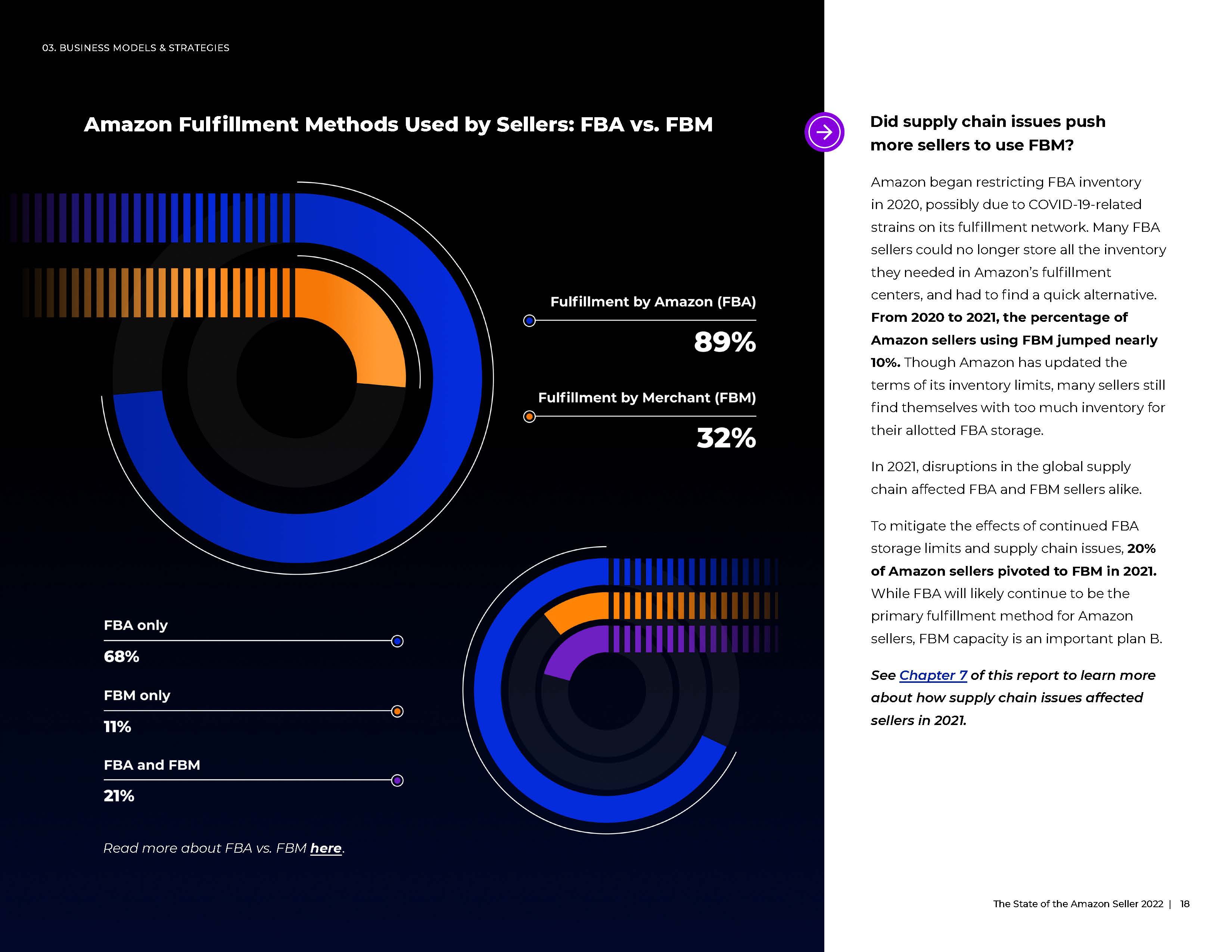 2022年亚马逊卖家报告