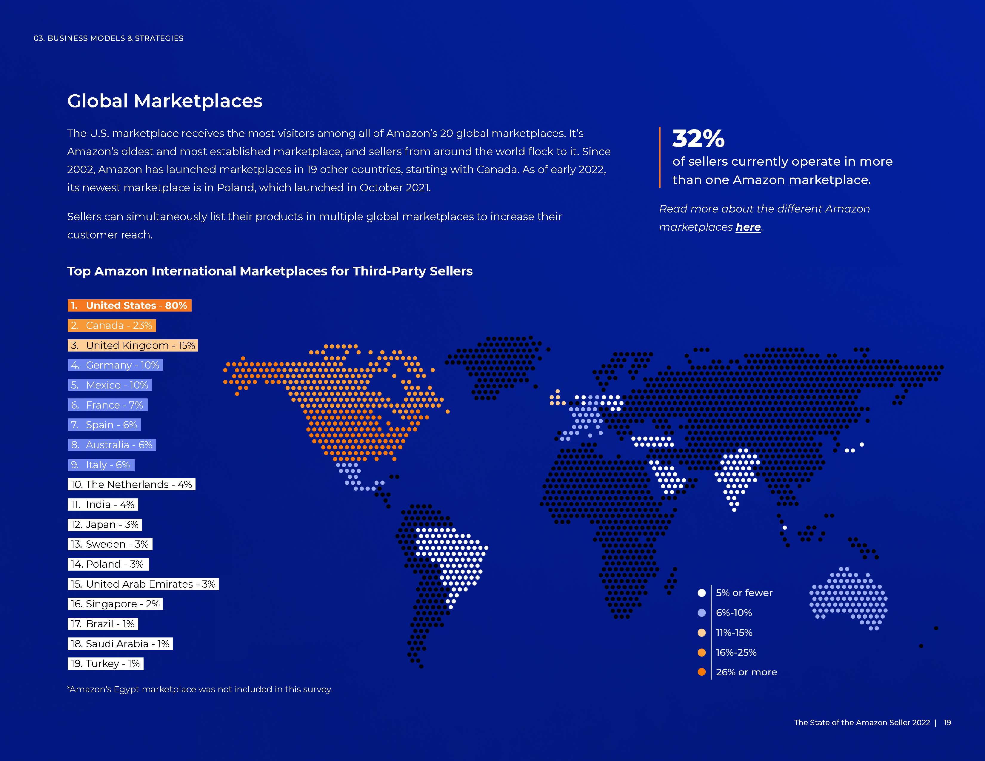 2022年亚马逊卖家报告