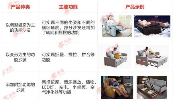 功能沙发分类