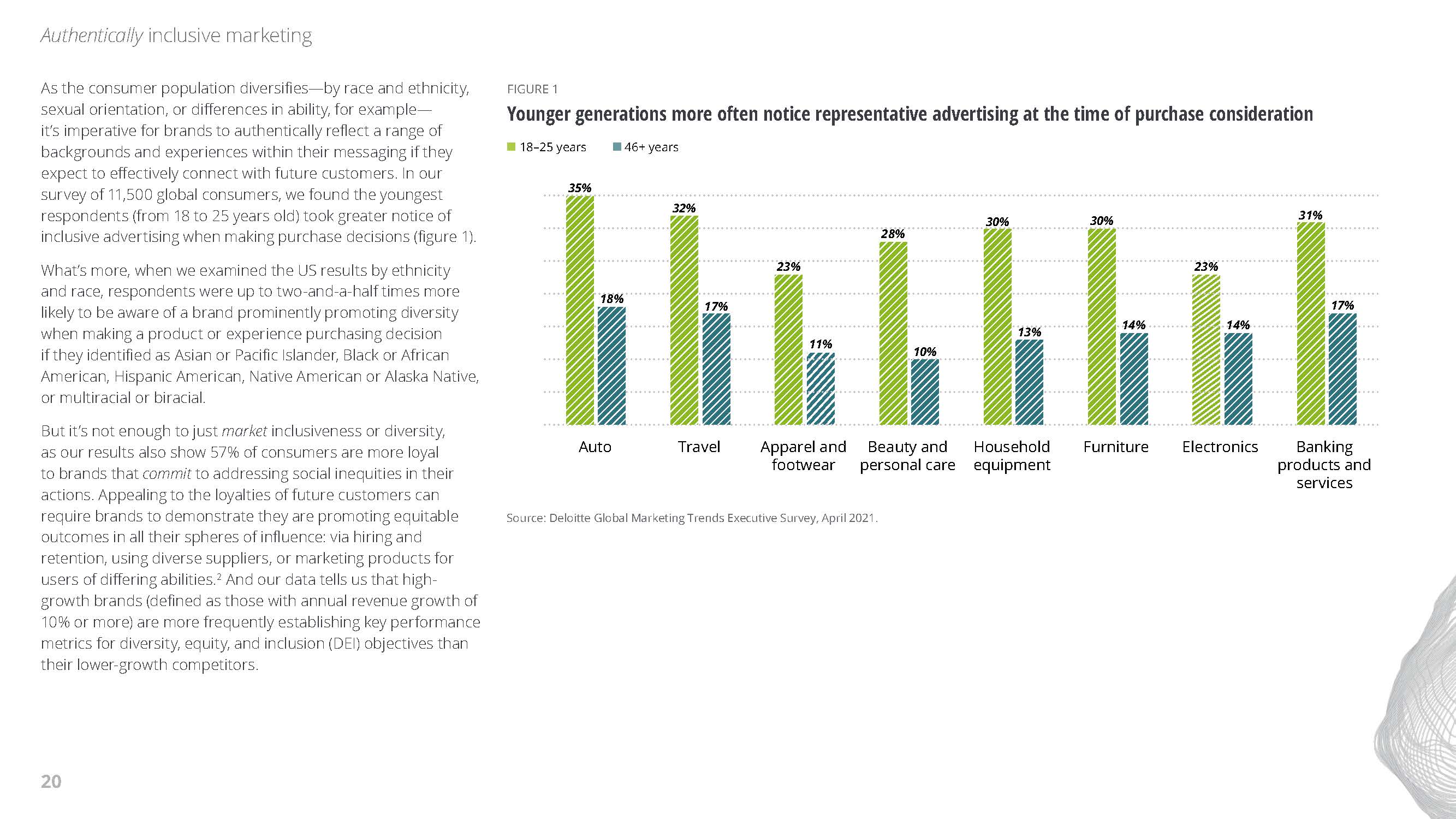 2022年全球营销趋势报告