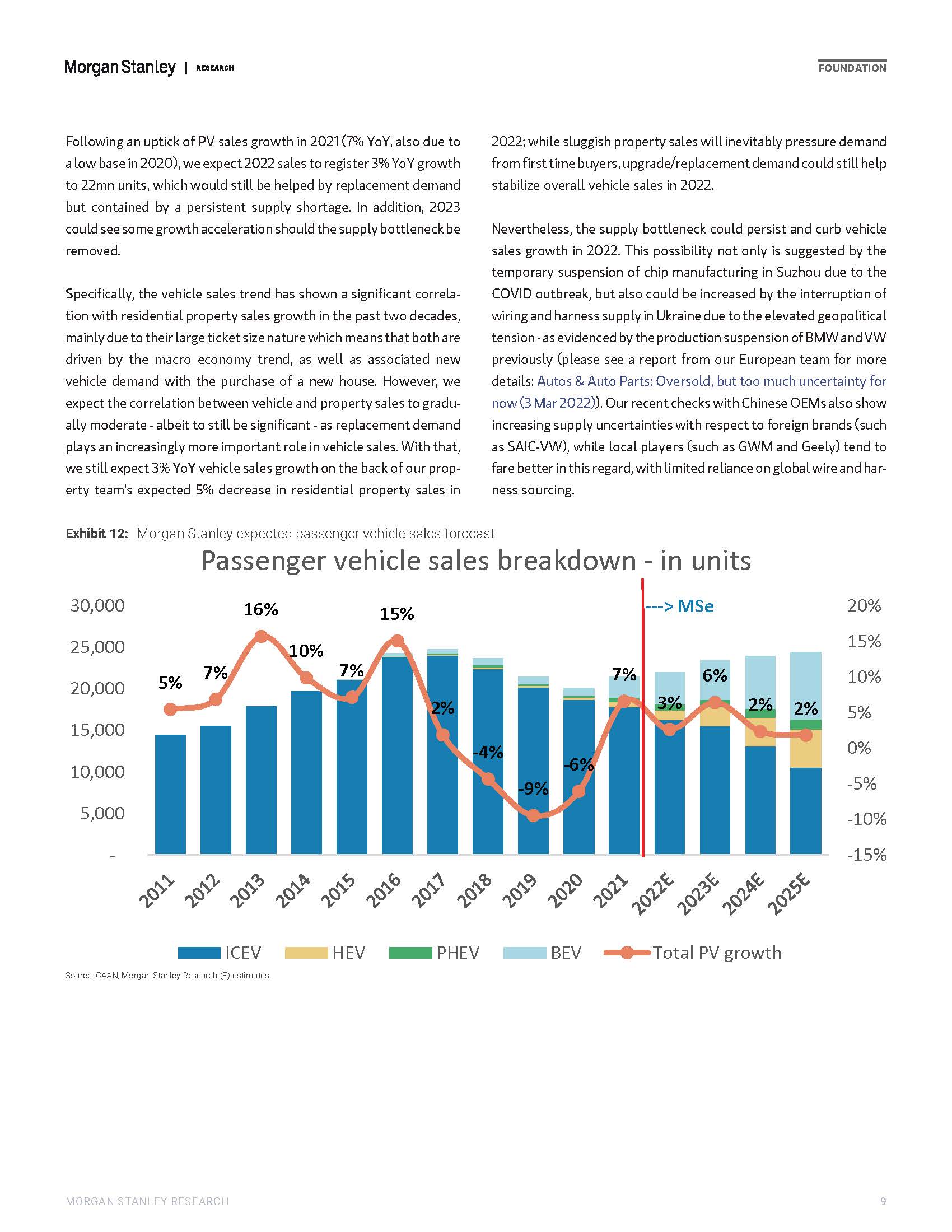 摩根士丹利中国汽车行业