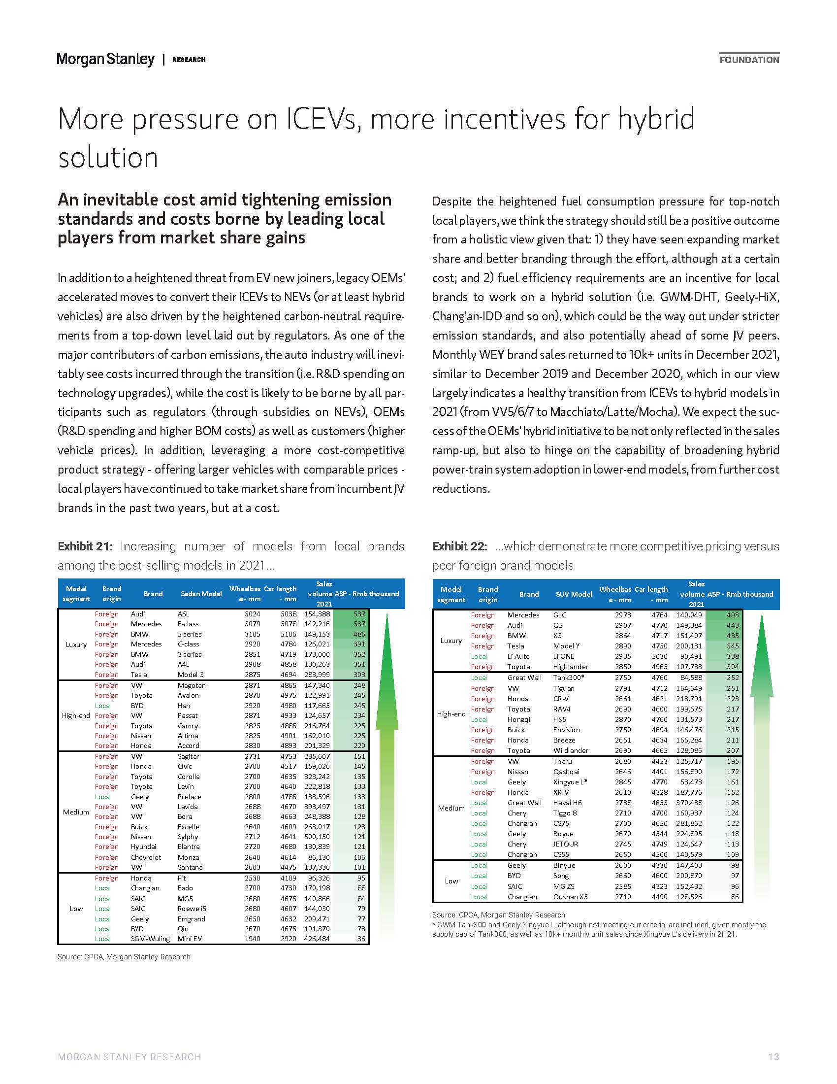 摩根士丹利中国汽车行业