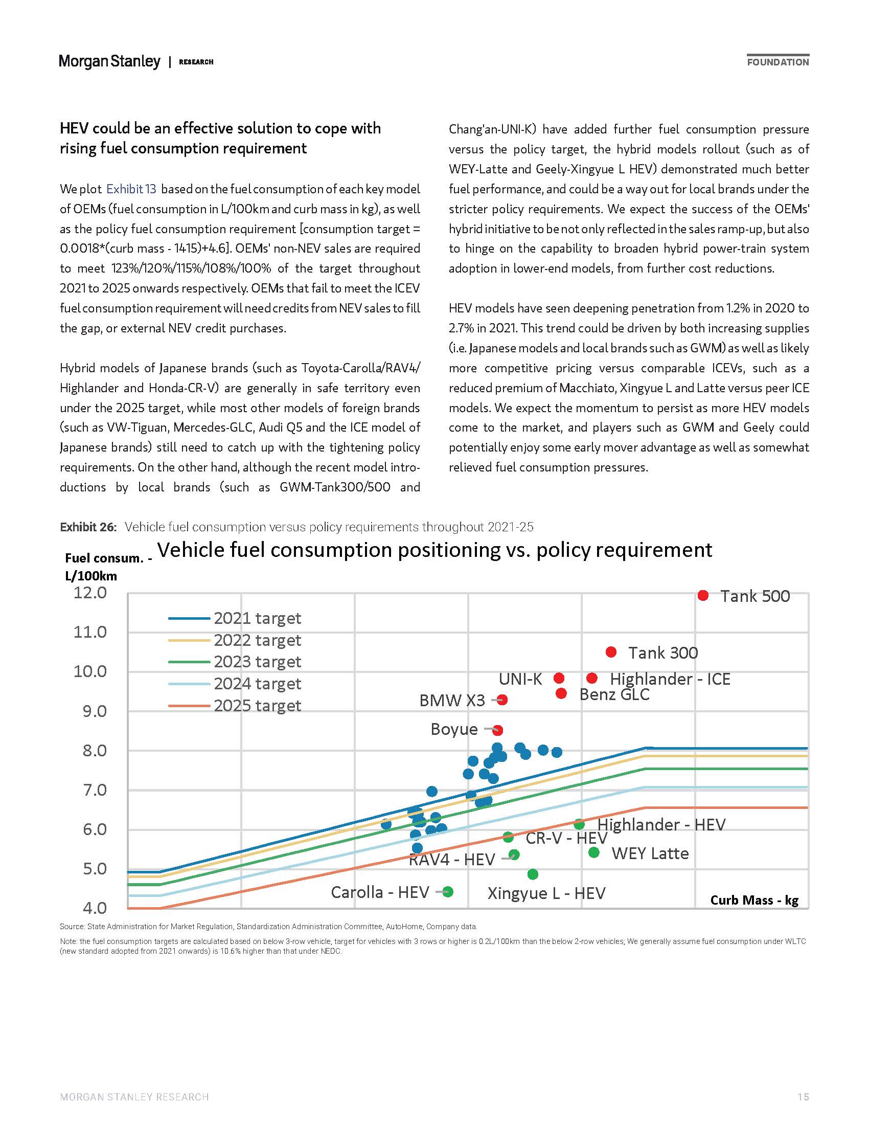 摩根士丹利中国汽车行业