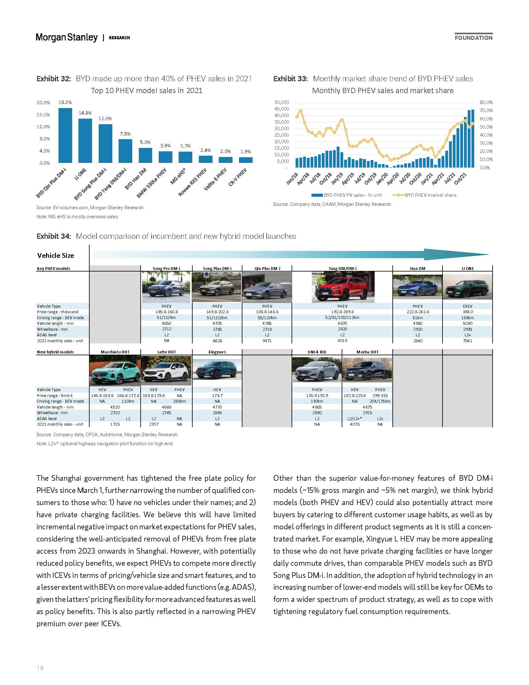 摩根士丹利中国汽车行业