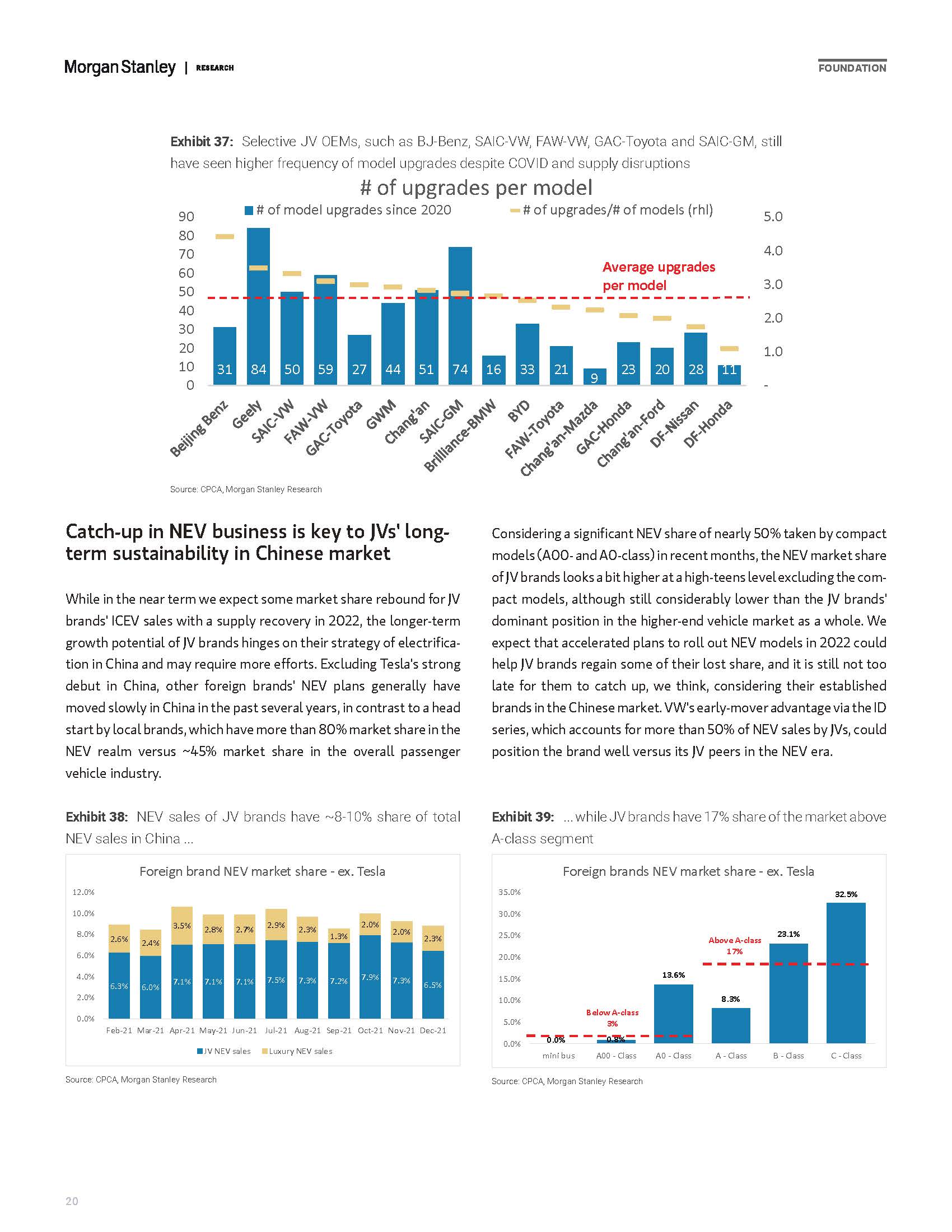 摩根士丹利中国汽车行业