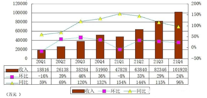 知乎上市最新消息