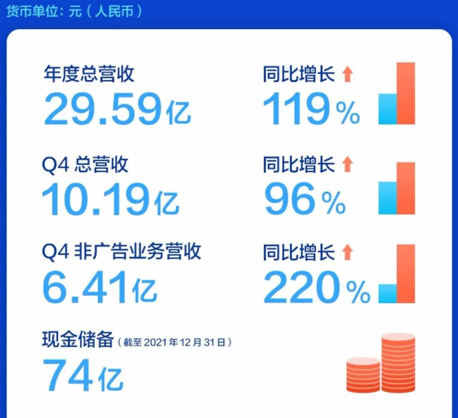 知乎上市最新消息