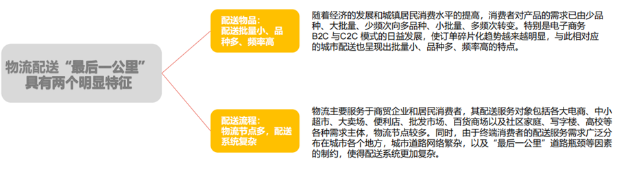 最后一公里特征