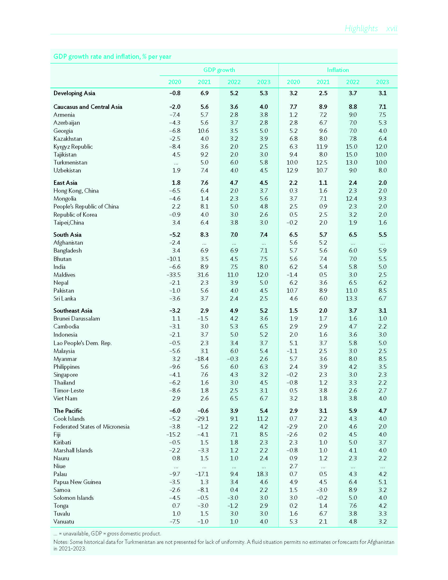 亚洲发展展望报告