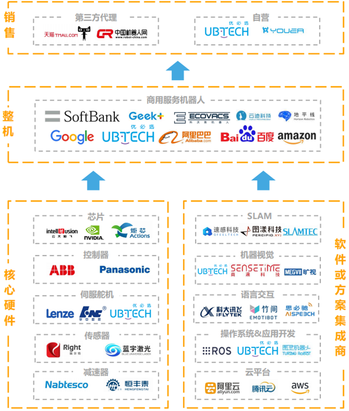 服务机器人行业