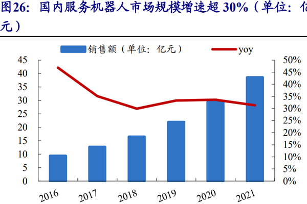 服务机器人行业