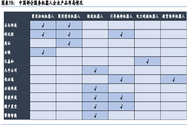 服务机器人行业