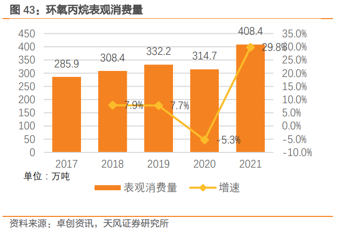 环氧丙烷是什么