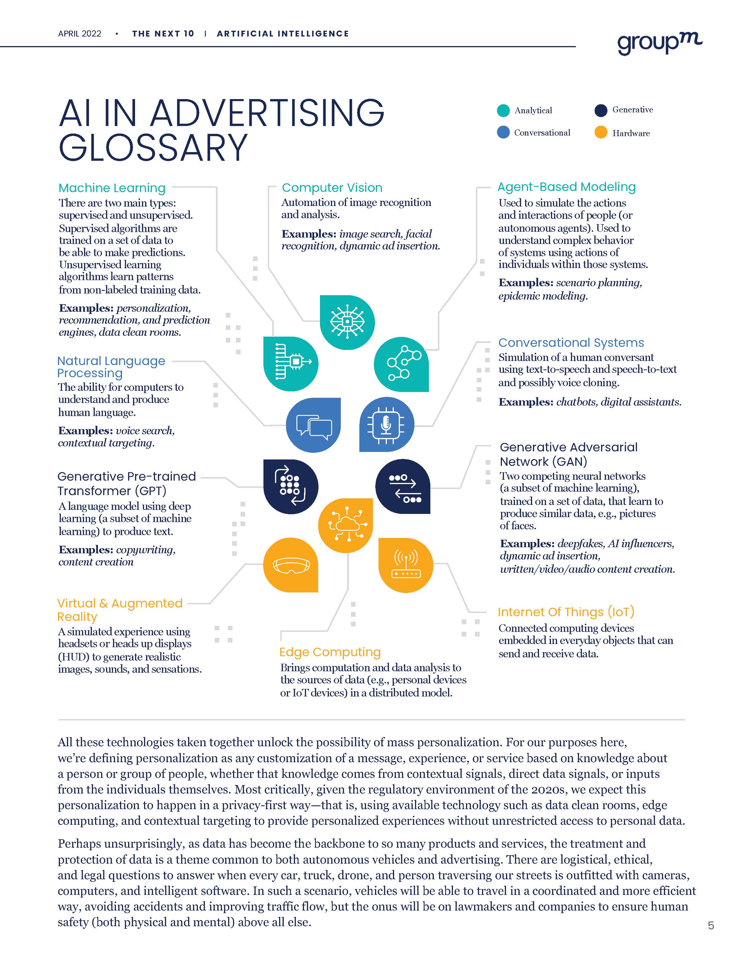 人工智能展望报告