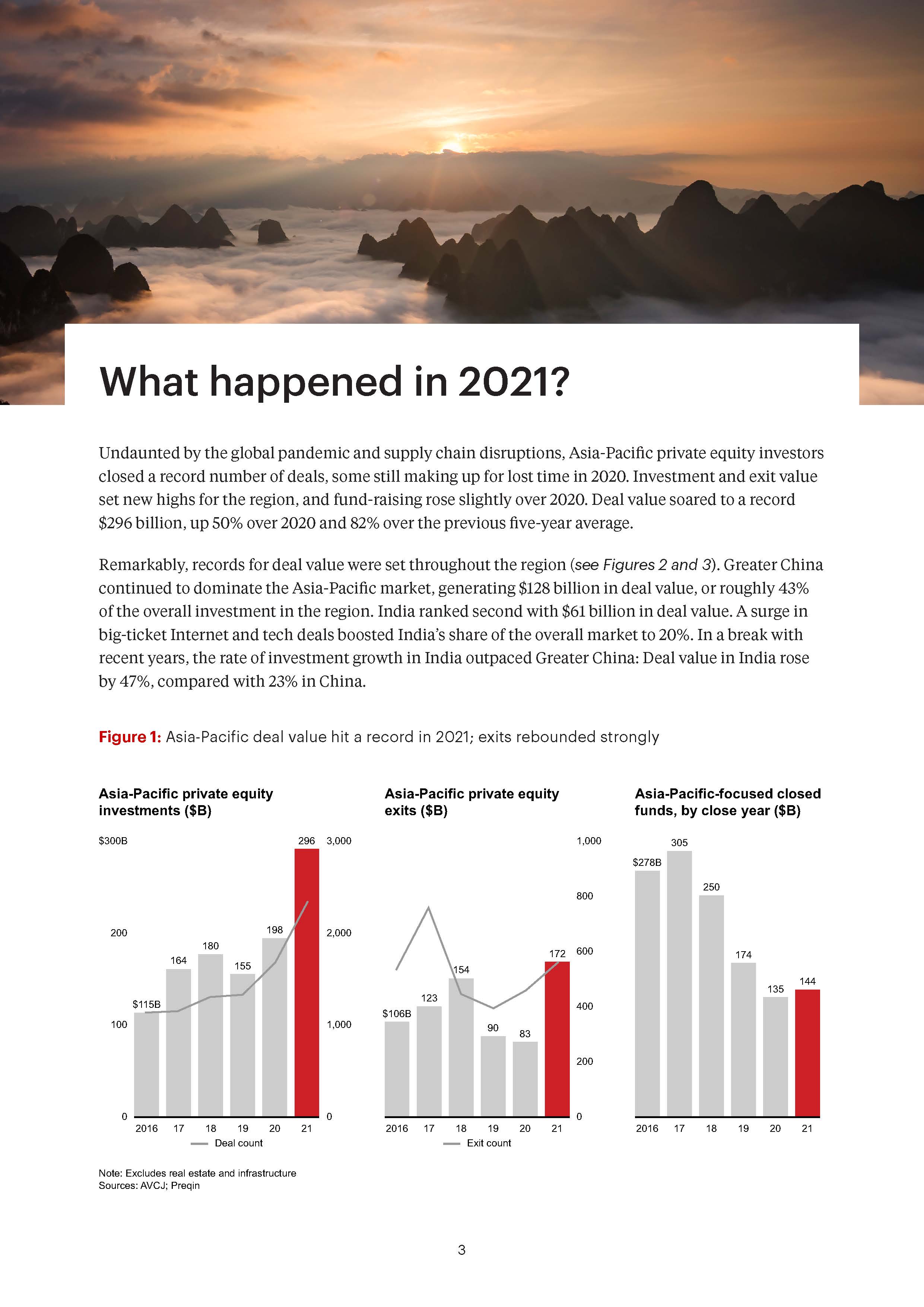 亚太地区私募股权报告