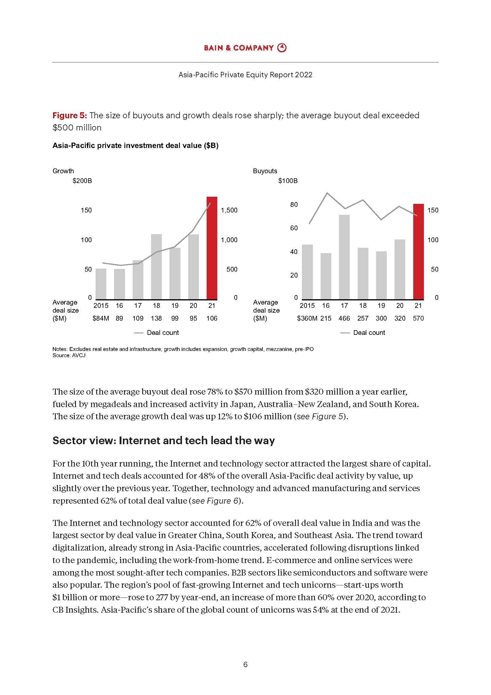 亚太地区私募股权报告