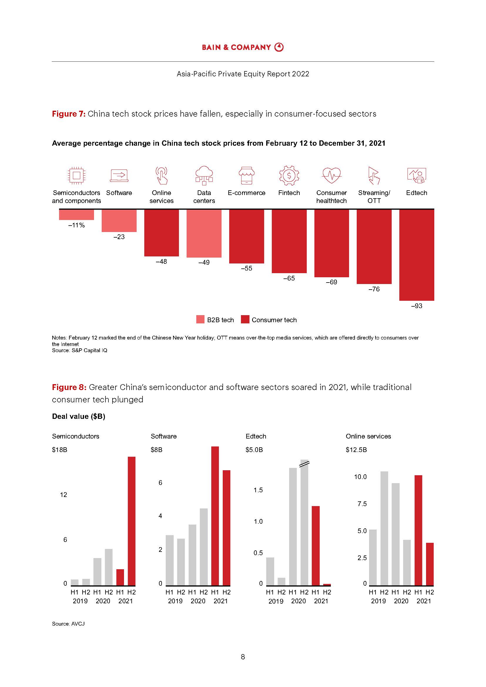 亚太地区私募股权报告