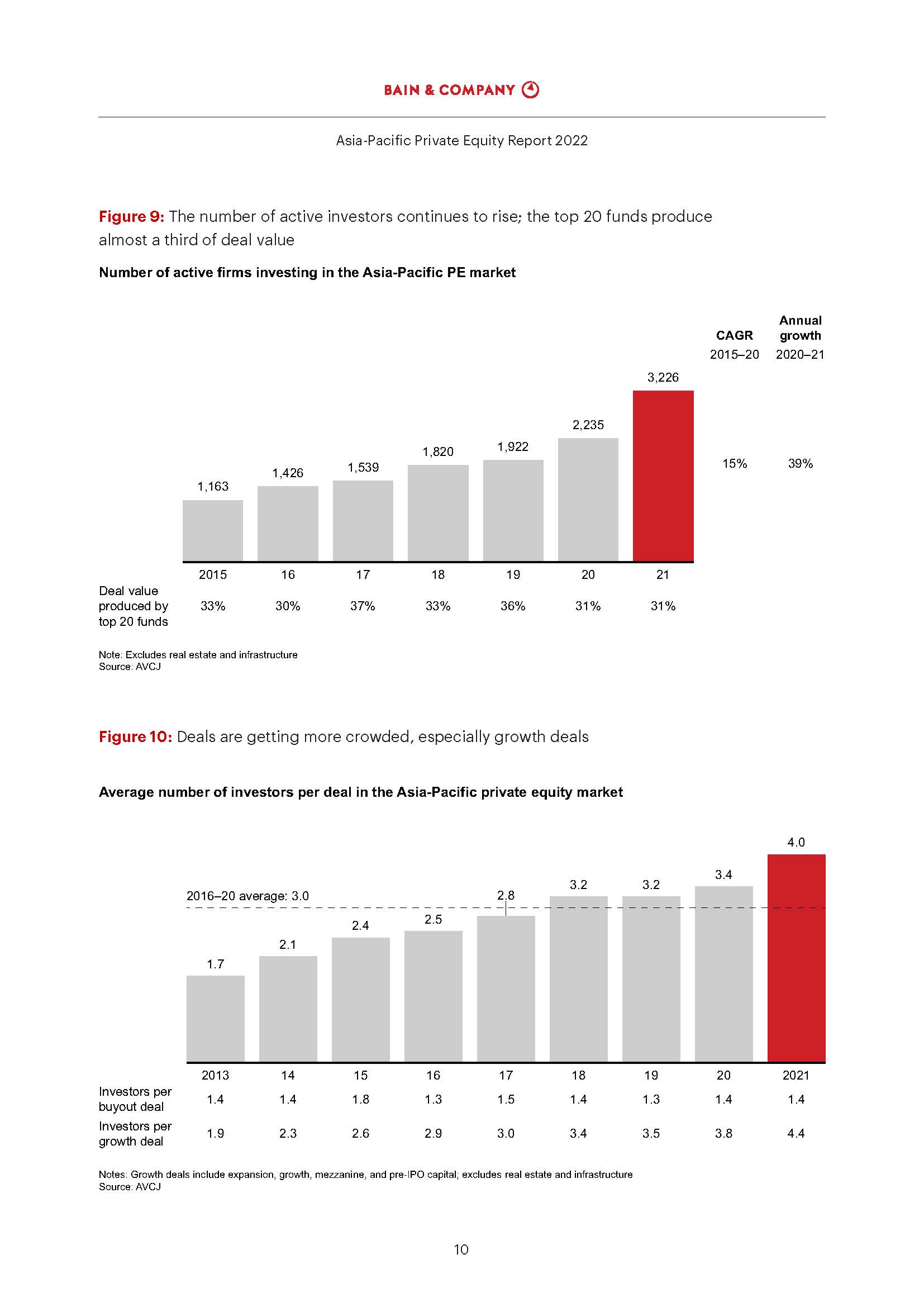 亚太地区私募股权报告