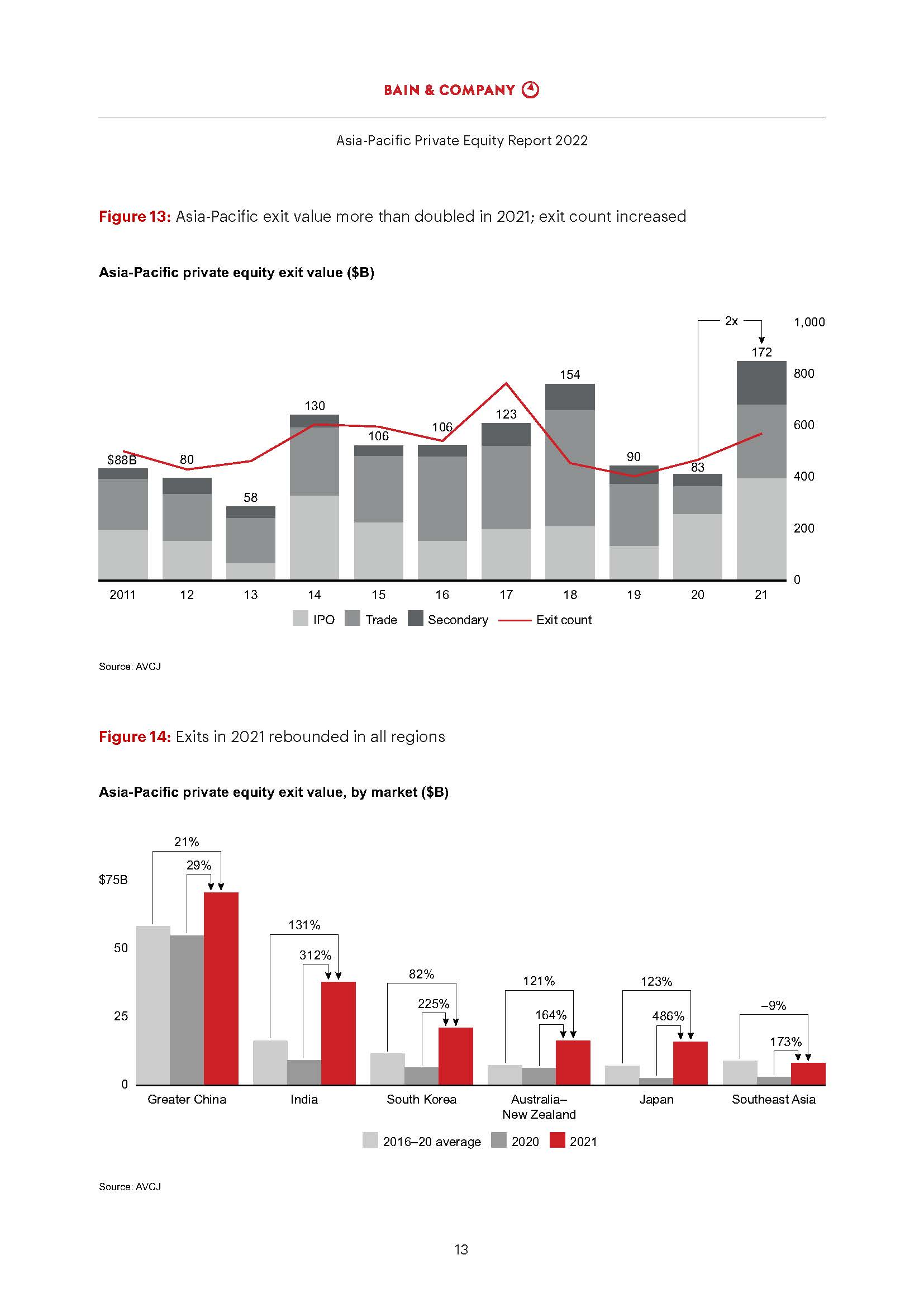 亚太地区私募股权报告