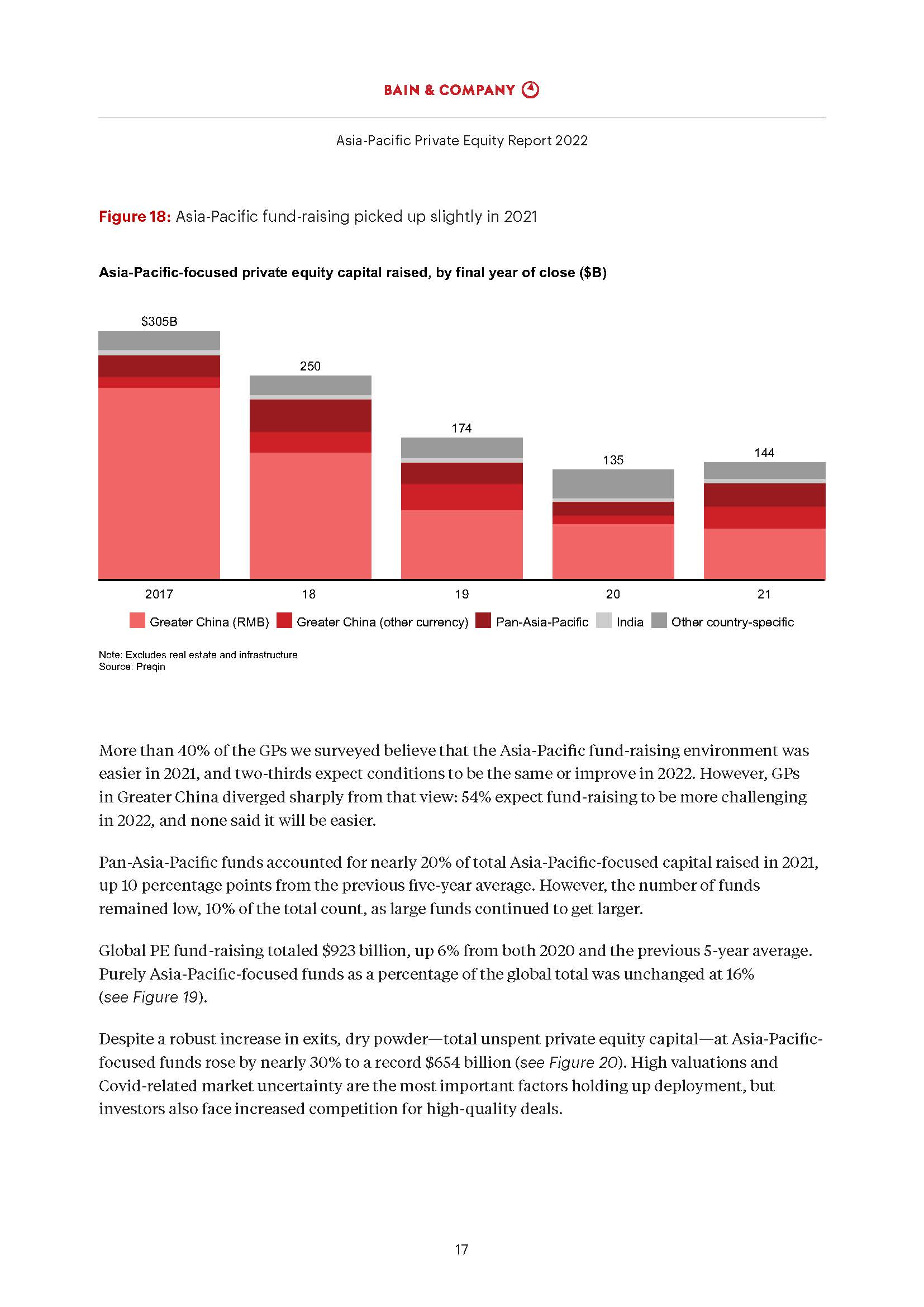 亚太地区私募股权报告