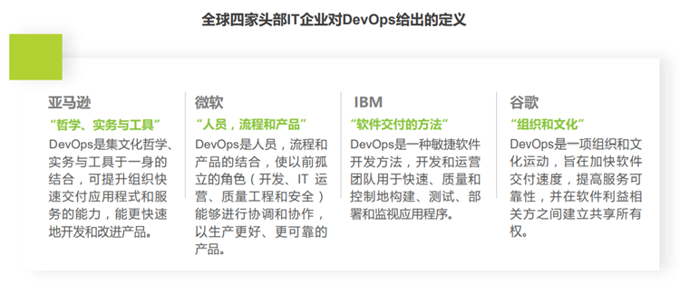 全球四家头部IT企业对DevOps给出的定义