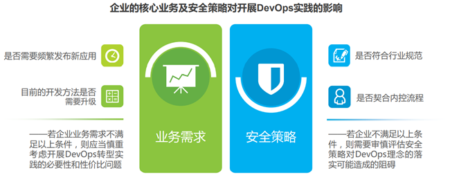 企业的核心业务及安全策略对开展DevOps实践的影响