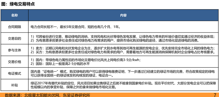 绿电交易特点