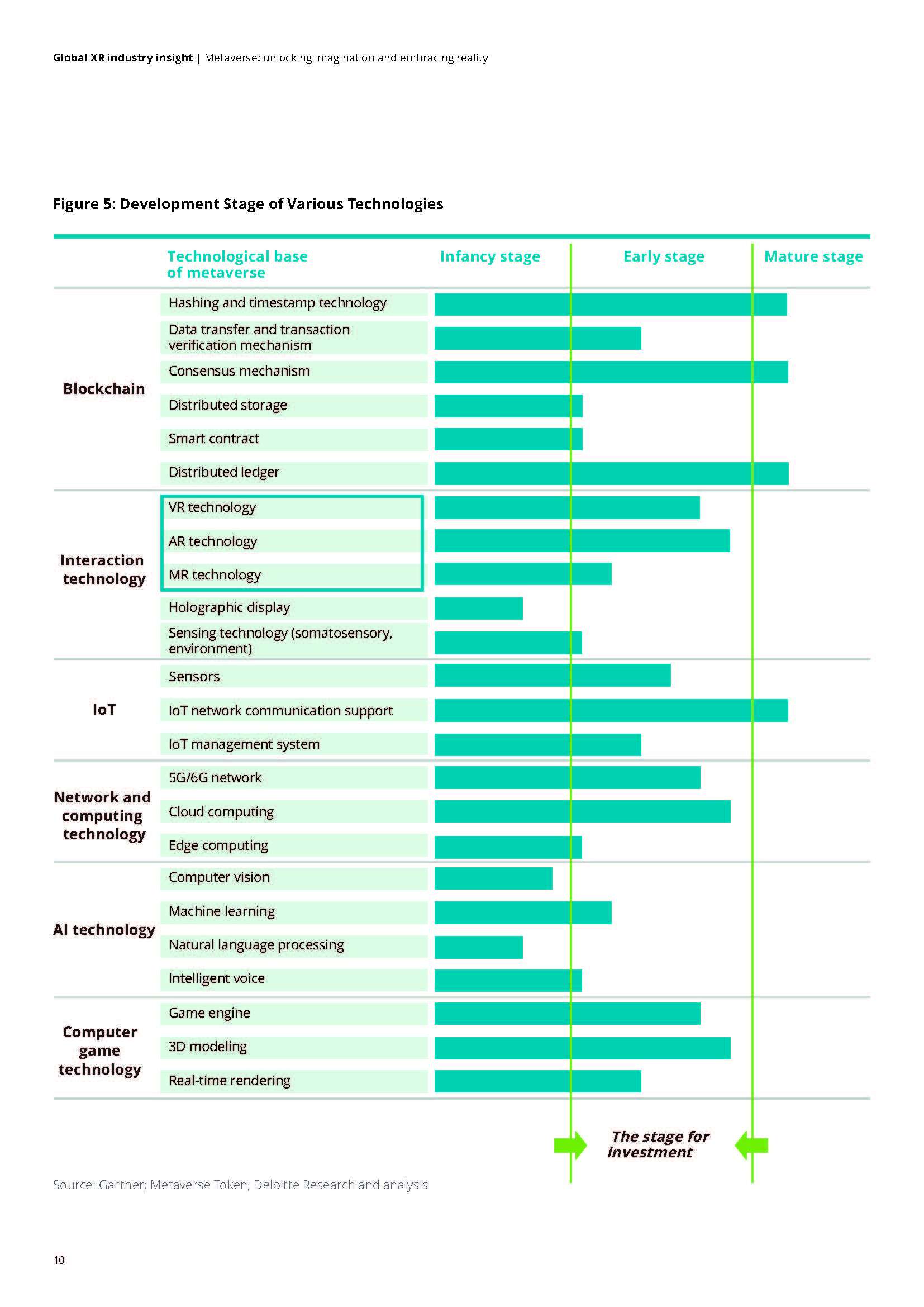 全球XR产业洞察