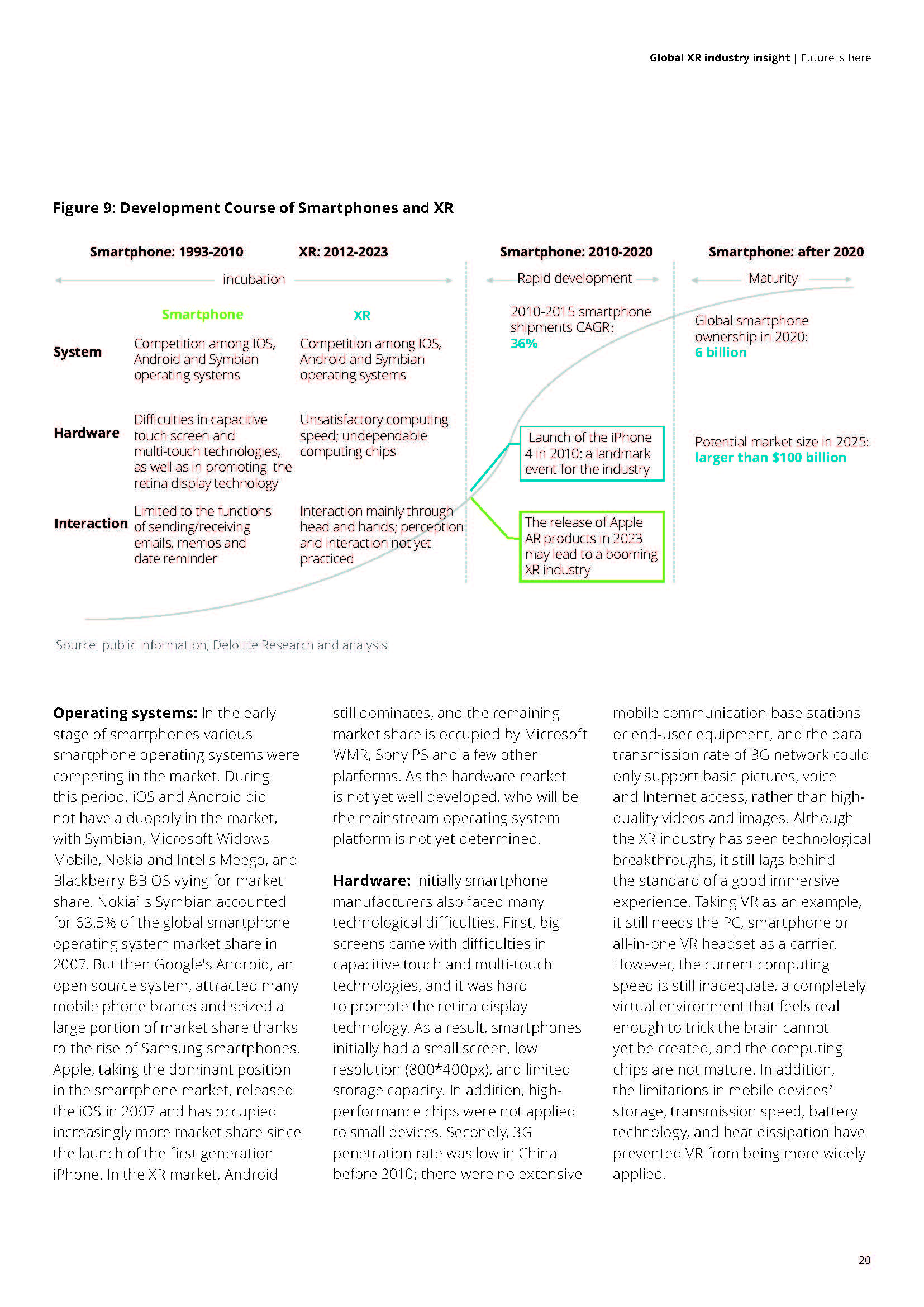 全球XR产业洞察