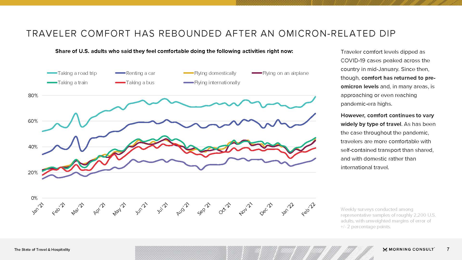 旅游服务行业发展现状报告