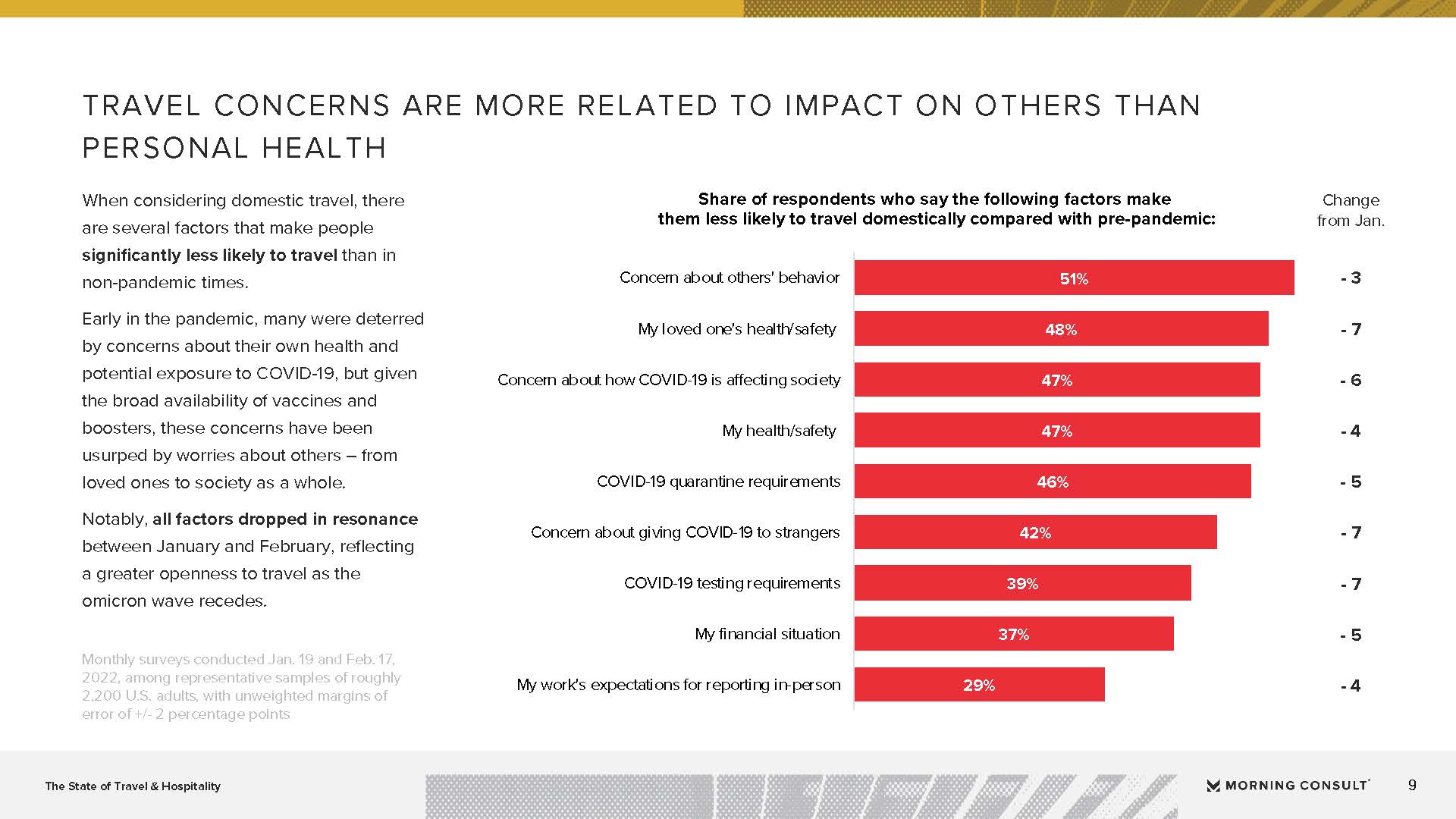 旅游服务行业发展现状报告